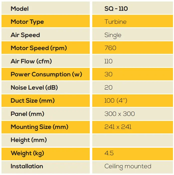 Super Quiet Series Specs