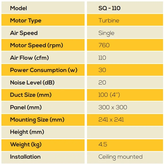 Super Quiet Series Specs