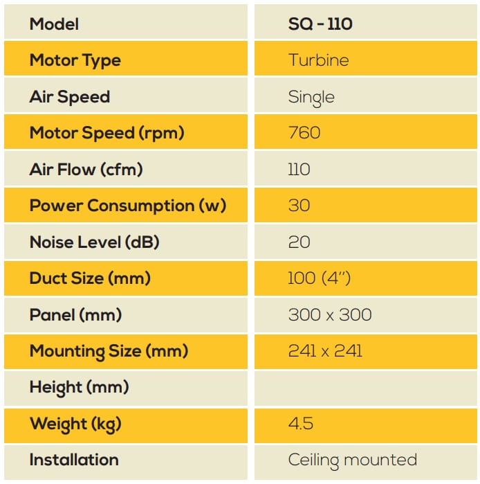 Super Quiet Series Specs